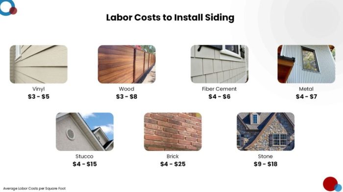 How Much Does It Cost To Install or Replace Siding? - Estimate Florida ...