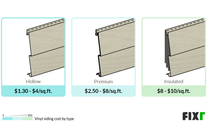 2022 Vinyl Siding Prices | Cost to Install Vinyl Siding
