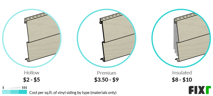 2022 Vinyl Siding Prices | Cost to Install Vinyl Siding